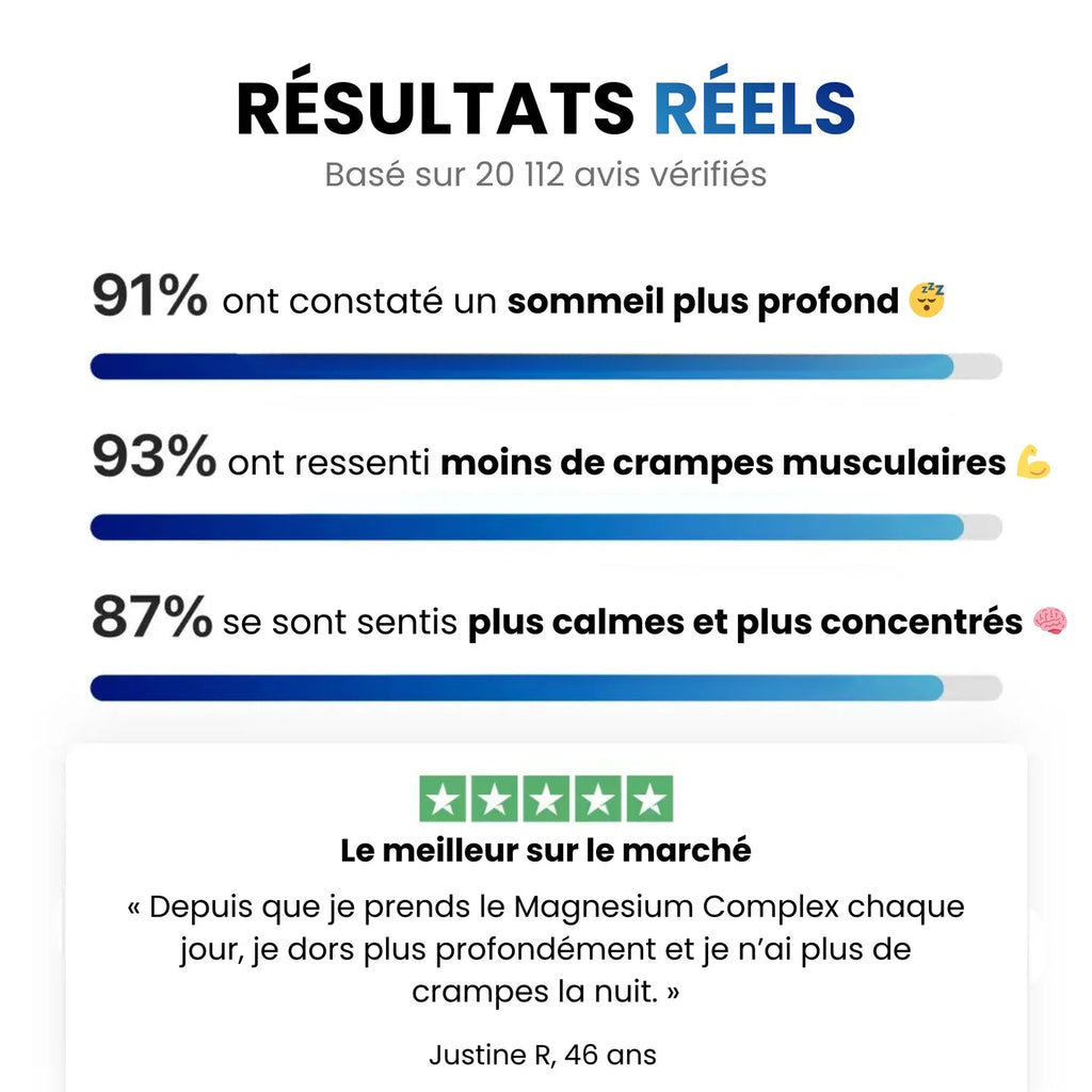 Magnesium Complex résultats