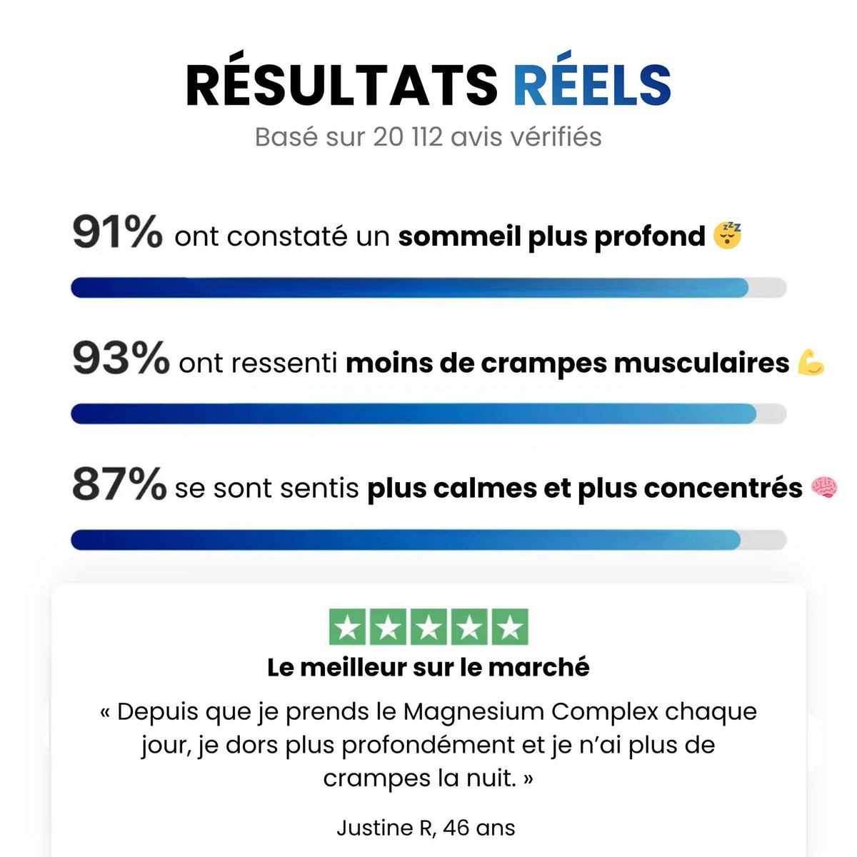 Magnesium Complex résultats